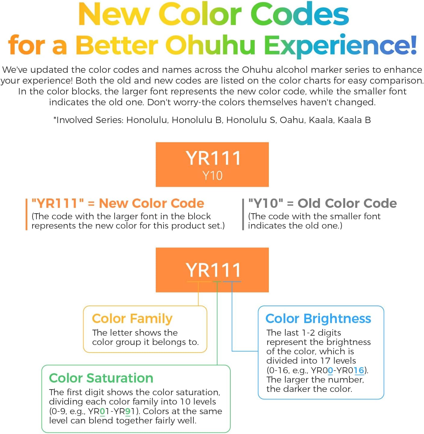 Ohuhu Alcohol Markers 48 Pastel Colors - Image 7